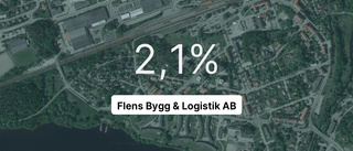 Flens Bygg & Logistik AB: Här är årsredovisningen för 2022