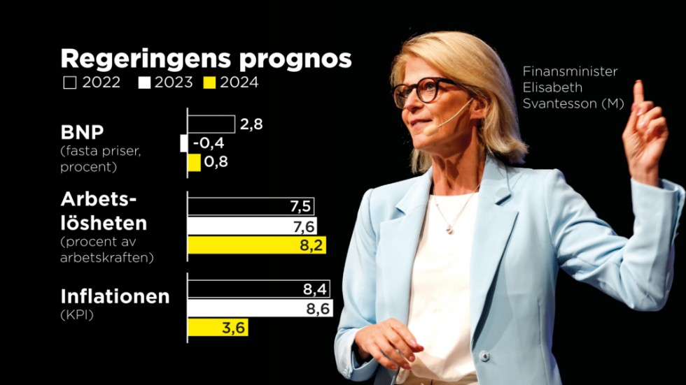 Finansminister Elisabeth Svantesson presenterar regeringens prognos. Arkivbild.