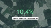 Här är siffrorna som visar hur det gick för Svensk sanering & entreprenad 2022