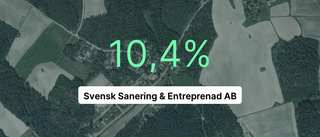 Här är siffrorna som visar hur det gick för Svensk sanering & entreprenad 2022