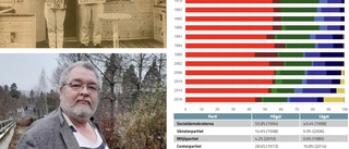 Så har valet i Boxholm gått de senaste 50 åren – Johan Birath om Socialdemokraternas succéår 1994