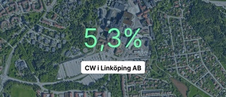 Intäkterna krymper för CW i Linköping AB - för fjärde året i följd