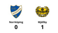 Norrköping föll mot Mjällby med 0-1