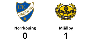 Norrköping föll mot Mjällby med 0-1