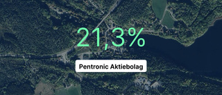 Stark rörelsemarginal för Pentronic – nästan som 2022