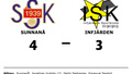 Infjärden föll mot Sunnanå med 3-4