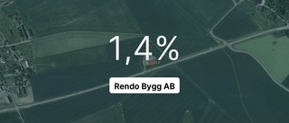 Rendo Bygg AB på topp 10-listan i Uppsala