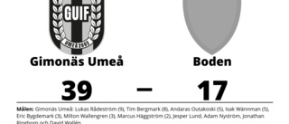 Boden utklassat av Gimonäs Umeå borta