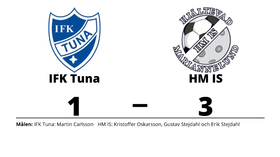 IFK Tuna förlorade mot HM IS