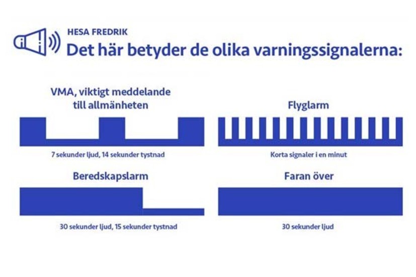 Det är viktigt att ha koll på Hesa Fredriks olika signaler då det finns fyra olika. Bilden tillhör Civilförsvarsförbundet.
