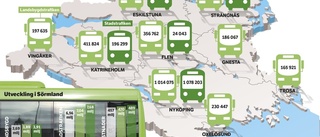 Kollektivtrafiken i siffror: "Vi måste sätta in fler bussar om utvecklingen fortsätter"