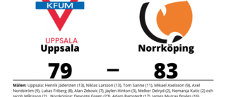 Norrköping vann med fyra poäng