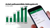 Bidragsbrott måste straffas mycket hårdare