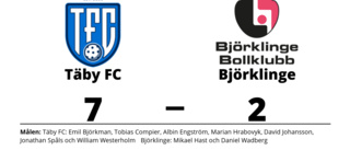 Björklinge förlorade mot Täby FC - släppte in fyra mål i tredje perioden
