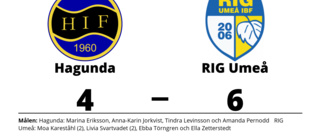 Tredje perioden avgörande när Hagunda föll mot RIG Umeå