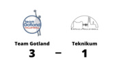 Team Gotland besegrade Teknikum på hemmaplan