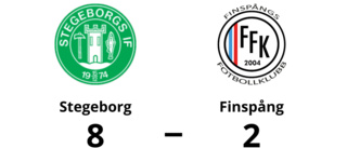 Tre klara poäng för Stegeborg mot Finspång