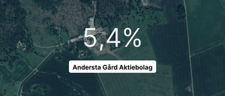 Andersta Gård Aktiebolag: Här är siffrorna för 2023