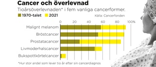 Ett helt Göteborg drabbat av cancer