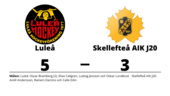 Ryck i sista perioden avgjorde för Luleå hemma mot Skellefteå AIK J20
