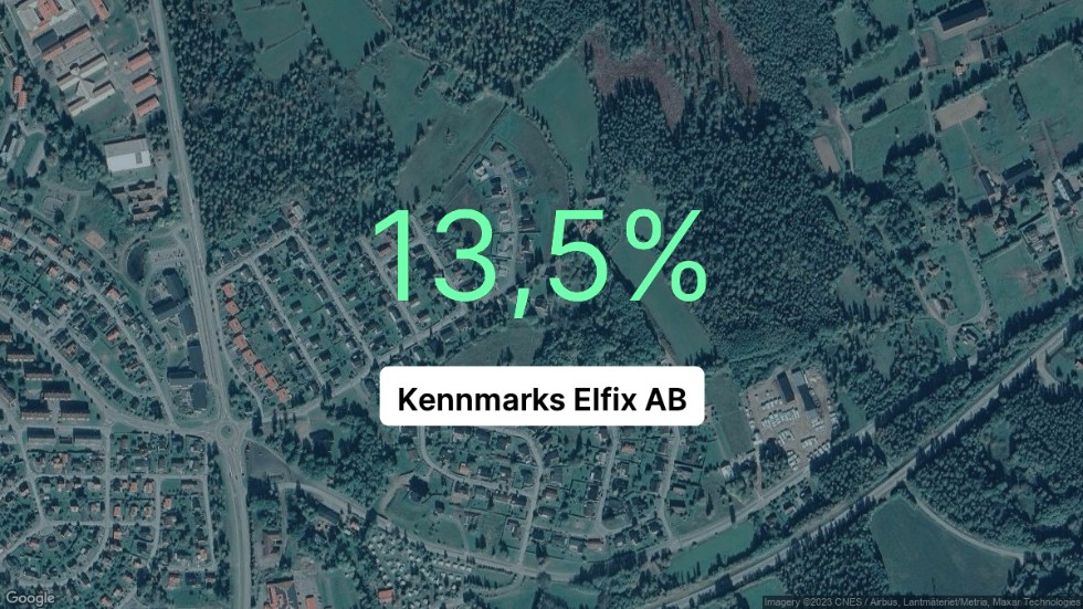 Illustrationen visar rörelsemarginalen för Kennmarks Elfix för det senaste året. Bakgrunden är en satellitbild över företagets adress.