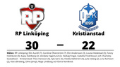 Efterlängtad seger för RP Linköping - bröt förlustsviten mot Kristianstad
