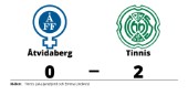 Förlust med 0-2 för Åtvidaberg mot Tinnis