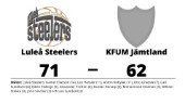 Luleå Steelers segrare hemma mot KFUM Jämtland