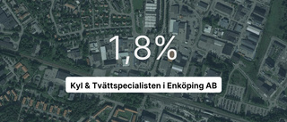 Här är siffrorna som visar hur det gick för Kyl & Tvättspecialisten i Enköping AB under 2022