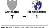 Utklassning när Åtvidaberg besegrade IBF Norrköping