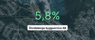 Intäkterna fortsätter växa för Åtvidabergsföretaget