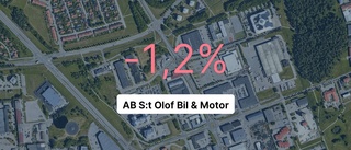 Intäkterna fortsätter växa för AB S:t Olof Bil & Motor
