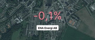 ENA Energi:s omsättning steg med 38 procent