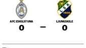 Mållös match när AFC Eskilstuna mötte Ljungskile