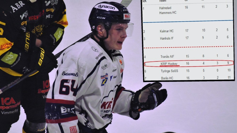 Eddie Levin och hans Kallinge/Ronneby får spela en negativ kvalserie för att hålla sig kvar i Hockeyettan.