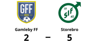Alvin Karlsson och Fabian Rosén målgörare när Gamleby FF förlorade