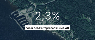 Årsredovisningen klar för Villor och Entreprenad i Luleå AB
