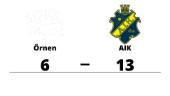 AIK har åtta raka segrar - vann mot Örnen med 13-6