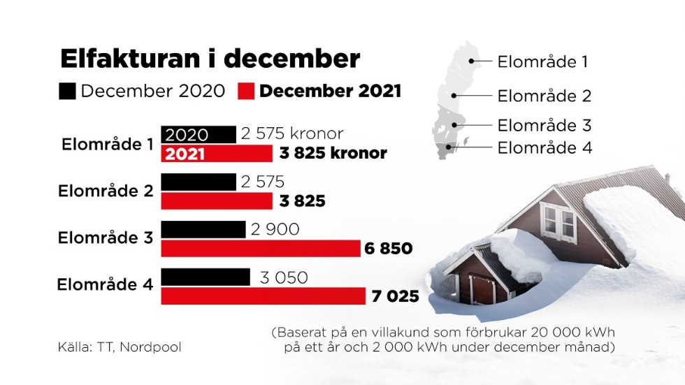 Elpriset i december 2021 jämfört med december 2020.