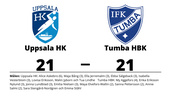 Uppsala HK kryssade hemma mot Tumba HBK