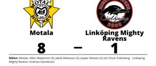 Målfest när Motala krossade Linköping Mighty Ravens