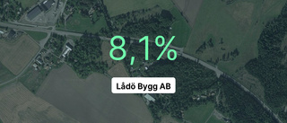 Så gick det för Lådö Bygg AB 2022