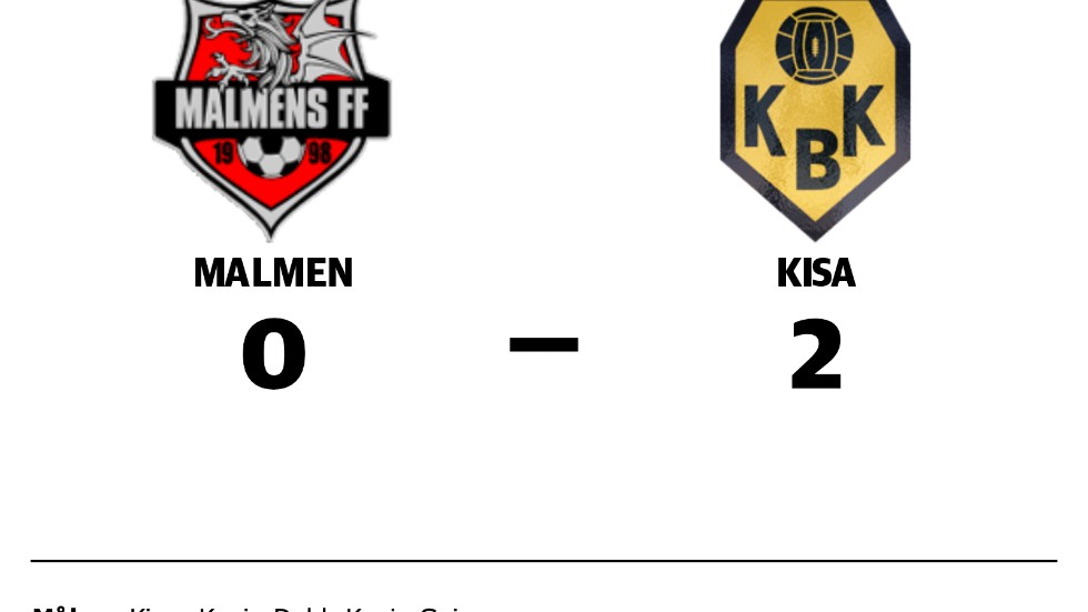 Malmens FF förlorade mot Kisa BK