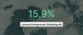 Kraftig resultatökning för Larsson Entreprenad i Enköping AB