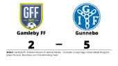 Gunnebo vann mot Gamleby FF på bortaplan