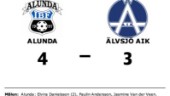 Alunda vann i förlängningen mot Älvsjö AIK