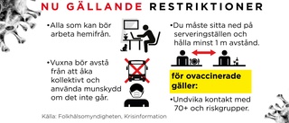 Restriktionerna du behöver ha koll på efter helgerna