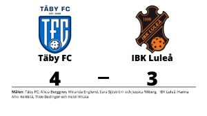 Förlust i förlängningen för IBK Luleå mot Täby FC