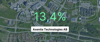 Axentia Technologies AB har ökat personalstyrkan rejält