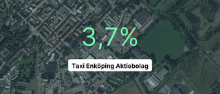 Taxi Enköping Aktiebolag: Nu är redovisningen klar - så ser siffrorna ut